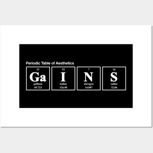 Periodic Table of Aesthetics Posters and Art